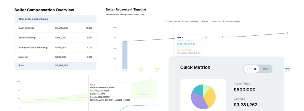 Seller Compensation Overview and Quick Metrics dashboard